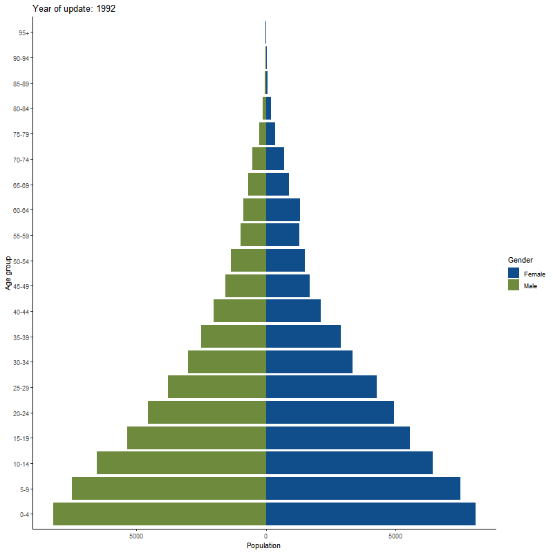 Population Animated GIF